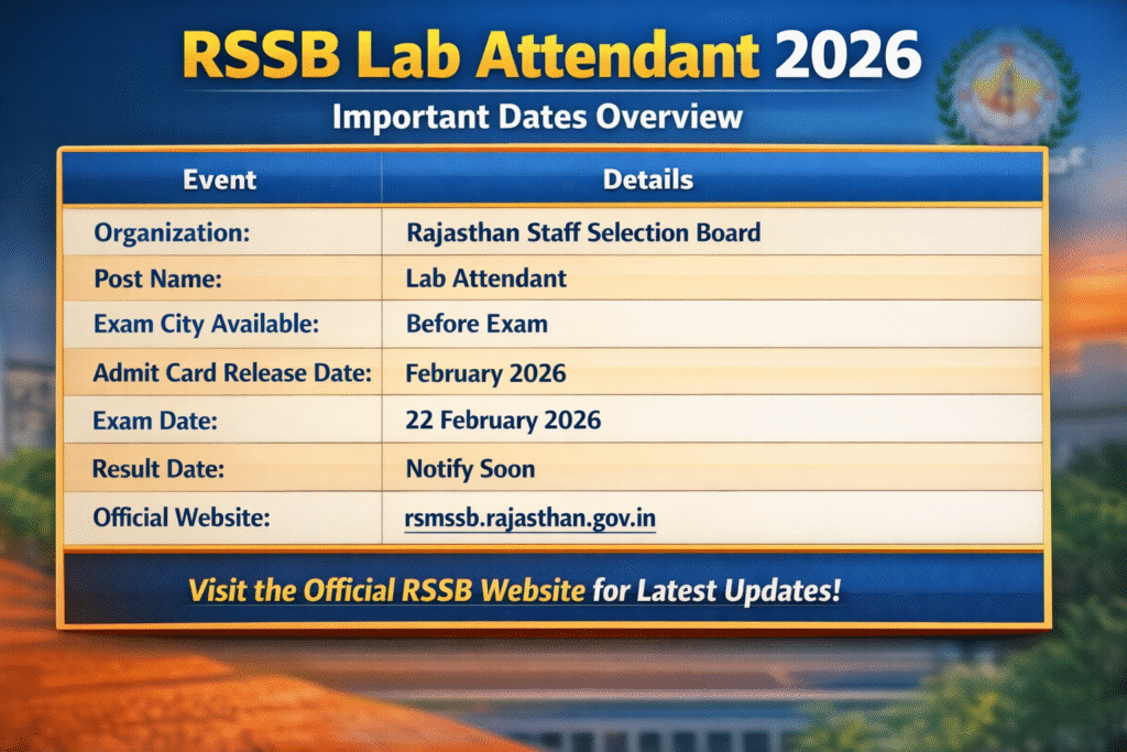 RSSB Lab Assistant Result 2026